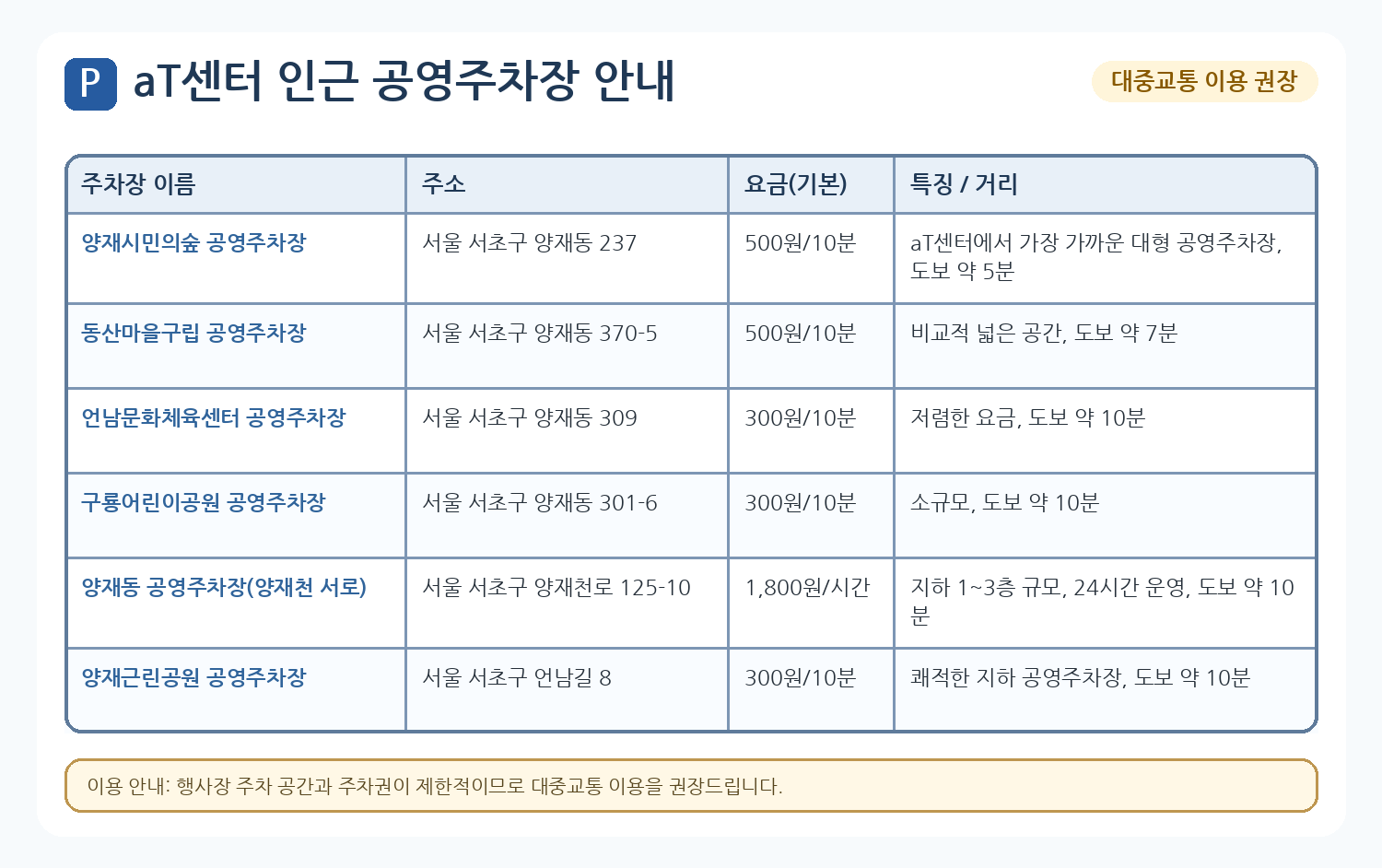 인근공영주차장안내